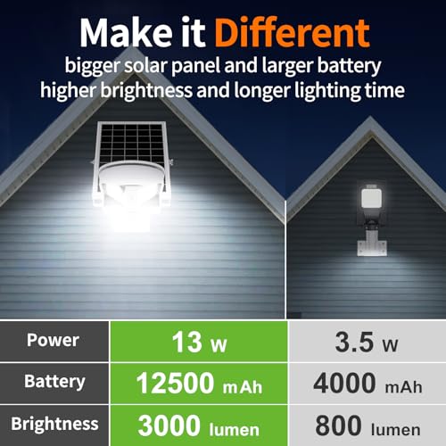 intelamp Solar Street Lights Outdoor Waterproof 3000LM 12500mAh Dual Sensor - size: White 1 pack
