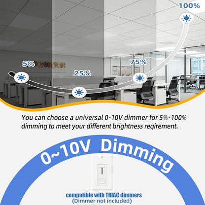 WYZM 10 Pack 2X4 LED Flat Panel Light,7800lm, 5000K Daylight White - size: 10pack
