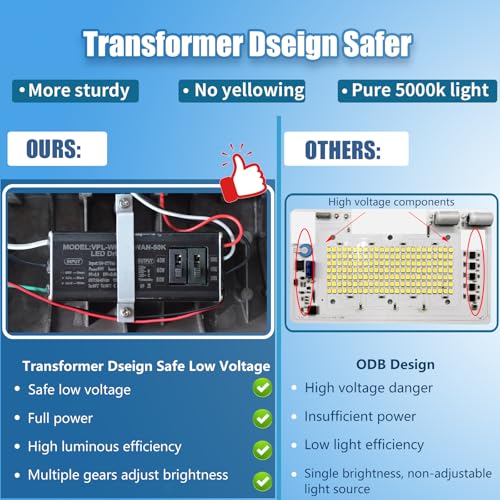 80W LED Wall Pack Light, with Dusk to Dawn with Photocell, 10400LM 80W/60W/40W Switchabie, 3000K/4000K/5000K Adjustable, 100-277 Vac Commercial Industrial LED Wall Light for Outdoor ETL