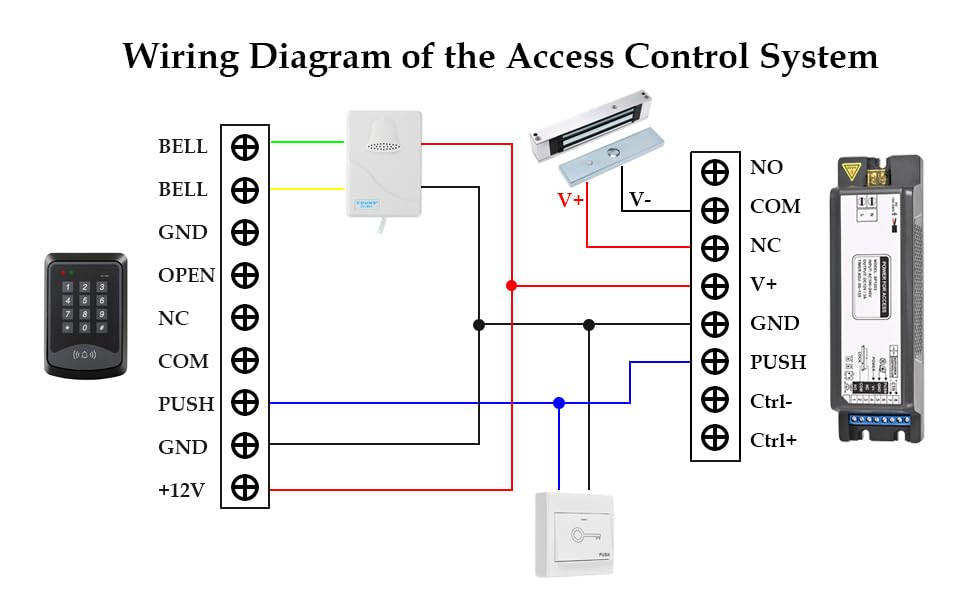 Smart Access Control Power Supply, 12V 3A WiFi Tuya App, 433MHz 2 Remotes