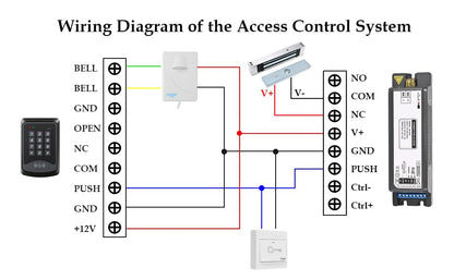 Smart Access Control Power Supply, 12V 3A WiFi Tuya App, 433MHz 2 Remotes