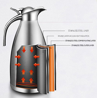 Sumerflos 68 Oz Stainless Steel Coffee Thermal Carafe/Double Walled Vacuum Thermos Insulated / 12 Hour Heat Retention / 2 Liters (Pink) - color: Stainless Steel