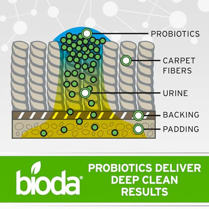 Bioda Multi-Purpose Probiotic Enzyme Cleaner and Deodorizer, 1 Gallon