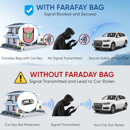 TICONN 2PK Faraday Bag for Car Key Fob, Anti-Theft NFC RFID Blocking Pouch - color: Pink, size: Medium