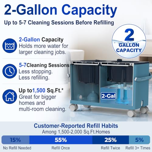 RinseWise Large Gen 1 Mop Bucket Set, Clean/Dirty Water Separation, Blue - size: Large Gen 1- Blue/Grey+6 Mop Heads