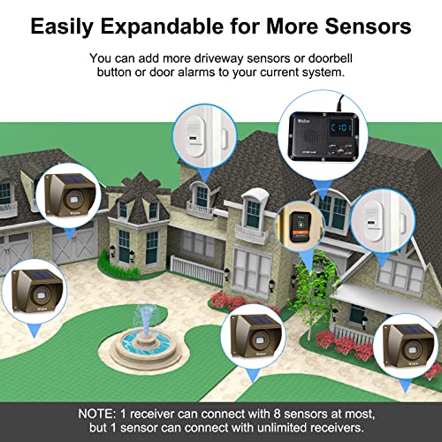 Wireless Alarm System for Home Security Expandable - 6-Piece Kit Include Doorbell, Door Alarm, and Solar Driveway Alarm - Chime/Sensitivity Adjustable NO Wi-Fi NO Monthly Fee With Rechargeable Battery - color: 6 units set