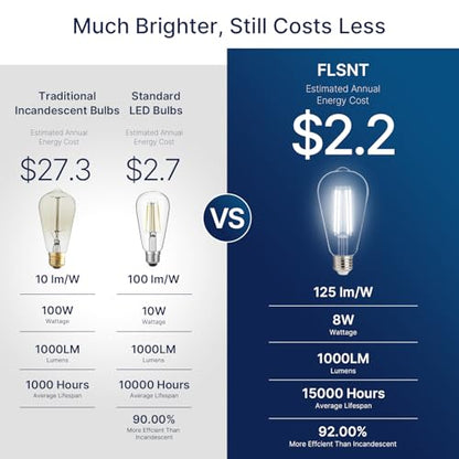 FLSNT 100W Equivalent LED Edison Bulbs, ST19/ST58 Dimmable LED Light Bulbs for Kitchen, Dining Room, High Brightness with 1000LM, 5000K Daylight, 8W, E26 Base, 4 Pack - color: 100w 5000k Dayghlit, size: 4 Count (Pack of 1)