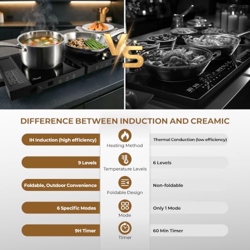 Rosewill Foldable Dual Induction Cooktop Burner, 1800W Portable Double Burner with 8 Cooking Modes & 9-Hour Timer, Auto Shutoff, Electric Stove for Home, Dorms, RVs, Small Kitchen - Black - color: Black