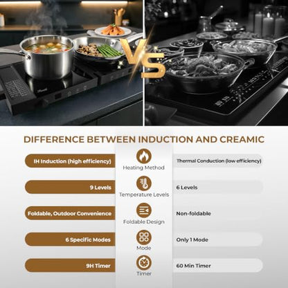 Rosewill Foldable Dual Induction Cooktop Burner, 1800W Portable Double Burner with 8 Cooking Modes & 9-Hour Timer, Auto Shutoff, Electric Stove for Home, Dorms, RVs, Small Kitchen - Black - color: Black
