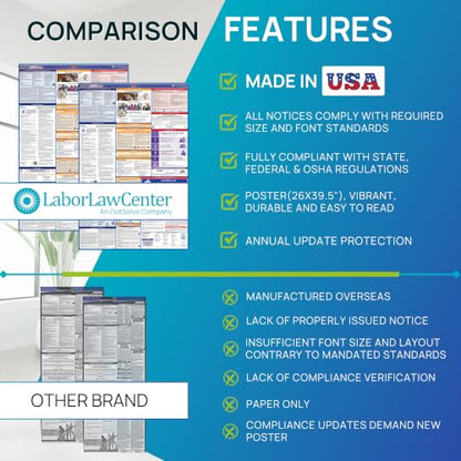 Labor Law Poster Virginia 2027, Paper Unlaminated, State, Federal Notices - style: English (Paper)