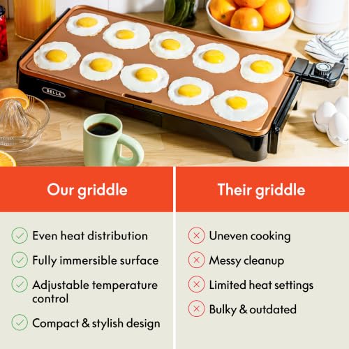 bella XL 12"x22" Electric Ceramic Titanium Non-Toxic Griddle, Copper/Black - color: Copper