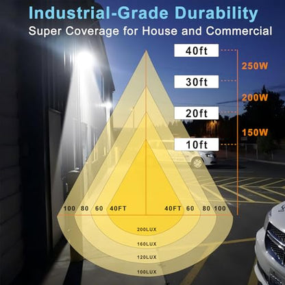 Lightdot 4Pack 200W LED Wall Pack Lights, 100-277v Full Cut Off Dusk to Dawn Photocell, 30000Lm(150Lm/W) 5000K IP65 Outdoor Exterior Lighting for Garage,Warehouse,Yard,Building,Factory,ETL