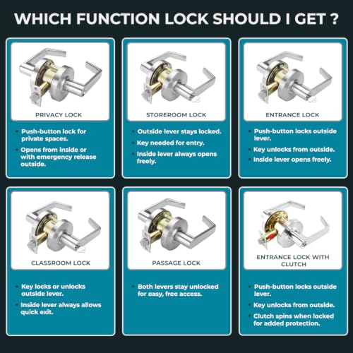 LO-Lock Storeroom Function Commercial Lever Door Lock, ADA, Non-Handed - style: Storeroom