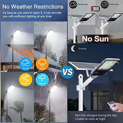 ledmo 300W LED Parking Lot Light 36000LM 5000K Adjustable Slip Fit Mount - size: Big/300/Slip Fit