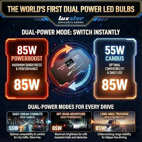 LUXSTER 9006 HB4 Dracarys 100000lm Dual Power LED Bulbs 6000K (2 Pack) - size: 9006/HB4