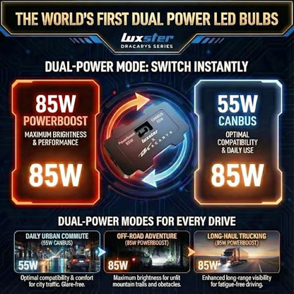 LUXSTER 9006 HB4 Dracarys 100000lm Dual Power LED Bulbs 6000K (2 Pack) - size: 9006/HB4