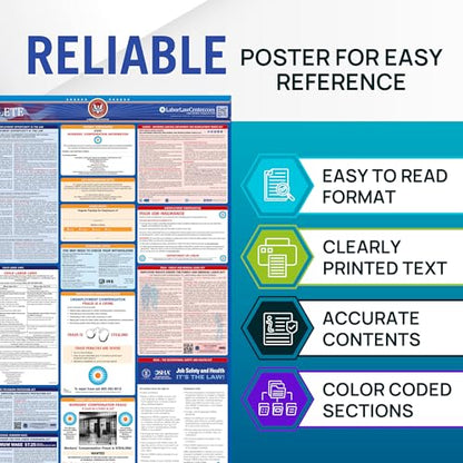 Labor Law Posters Virginia 2027, 5-Pack, State, Federal Workplace Notices - style: Laminated 5-Pack