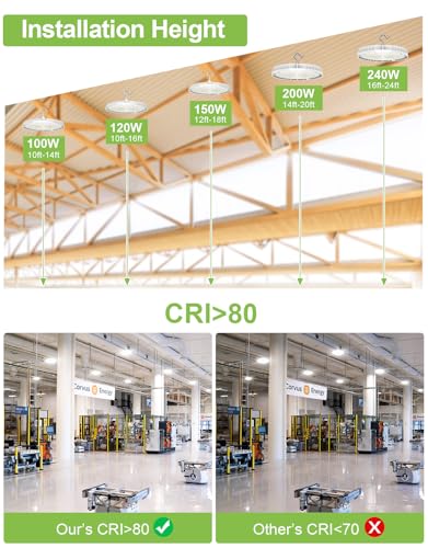 KUKUPPO 2 Pack 150W LED High Bay Light, LED UFO Shop Light with Plug White - size: 150W