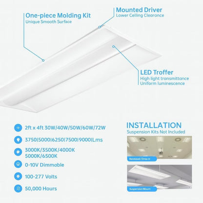 54 Pack 2x4 Center Basket LED Troffer Panel Light, 30/40/50/60/72W, 5CCT 3K|3.5K|4K|5K|6.5K,Dimmable Drop Ceiling Lights,3750/5000/6250/7500/9000 Lumens,120-277V, ETL Premium - size: 54 Pack - 2x4Troffer