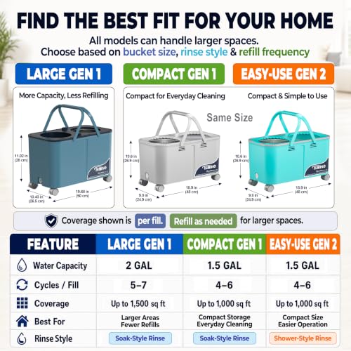 RinseWise Large Gen 1 Mop Bucket Set, Clean/Dirty Water Separation, Blue - size: Large Gen 1- Blue/Grey+6 Mop Heads