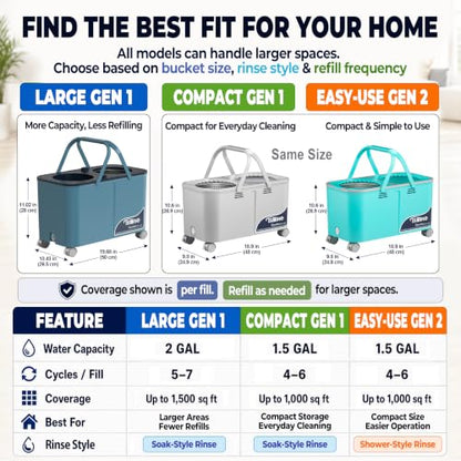 RinseWise Large Gen 1 Mop Bucket Set, Clean/Dirty Water Separation, Blue - size: Large Gen 1- Blue/Grey+6 Mop Heads