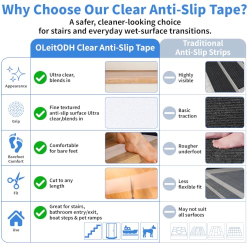 Oleitodh Clear Non-Slip Tape, 2In x 60Ft, Transparent Safety Grip - color: Clear, size: 2 in x 60 ft