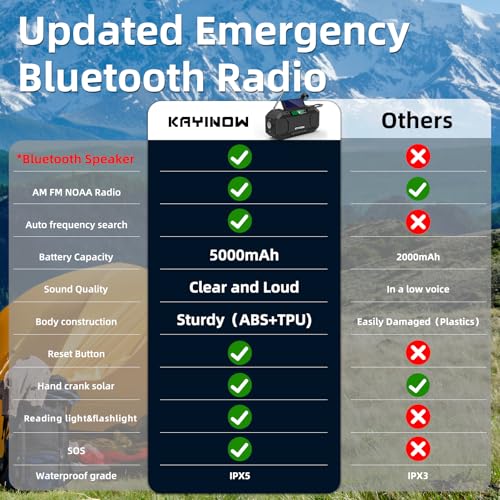 Solar Hand Crank Emergency Radio with Waterproof,Portable AM FM NOAA Weather Radio, Rechargeable 5000mAh/18500mWh Battery Power, Wind Up Flashlight Phone Charger, SOS,Survival Storm Hurricane - color: Black