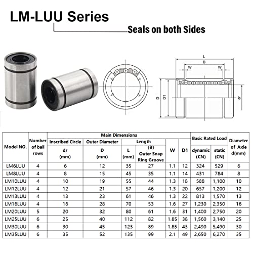 Linear Ball Bearings, LM16LUU 16mm Bore Longer Linear Motion Bushing Double Side Rubber Sealed Rod Liner Shaft Parts for CNC Machine 3D Printer 4 Pack - size: 16mm