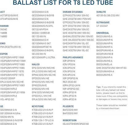 JESLED 2FT T8 LED Tube Light, 5000K Daylight, 4 Pack