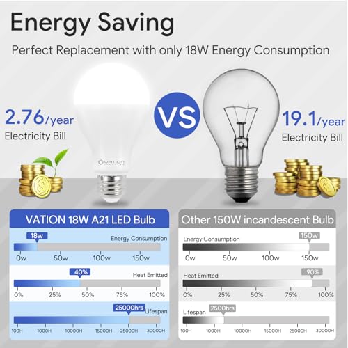 A21 18W Dimmable LED Light Bulb, 150-200 Watt, 5000K Daylight, 3000 Lumen - color: Daylight 5000k