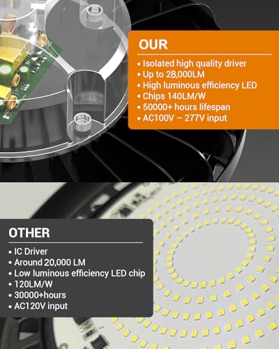 200W UFO LED High Bay Light ETL Listed 28000lm 5000K 110-277V, 6PCS - color: 5000K, size: 6PACK 200W