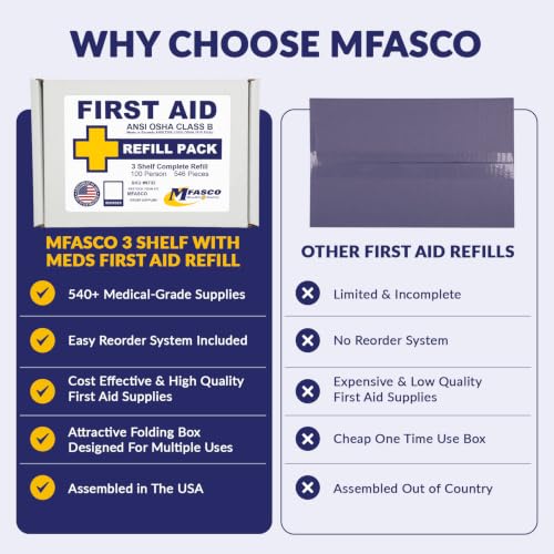 MFASCO Workplace First Aid Kit Refill with OTC Medications 546 Pieces - size: 3 Shelf, style: w/ 546 Pieces no Cabinet