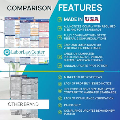 Labor Law Posters Virginia 2027, 5-Pack, State, Federal Workplace Notices - style: Laminated 5-Pack