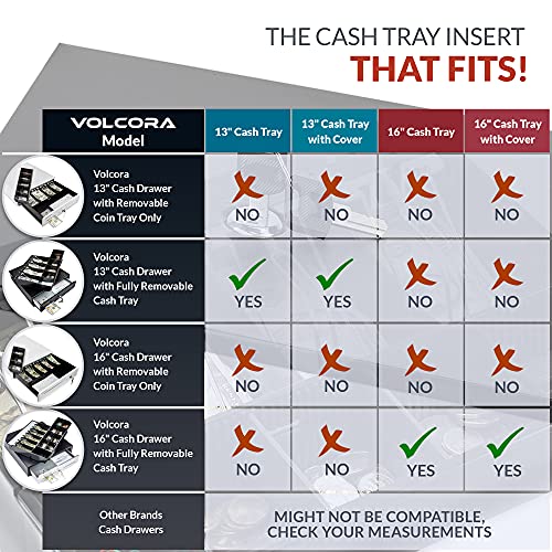 Volcora Cash Drawer Tray with Locking Cover - 11.7 x 10.3 x 2.3 Inch Metal Cash Lock Box with Lid - 4 Bill/5 Coin Money Organizer for Volocara 13" Fully-Removable Cash Drawers - For Business Use - size: 4 Bill 5 Coin