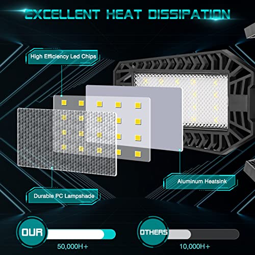 Garage Lights - 160W 16000LM 6500K Screw in LED Garage Lights 5+1 Deformable Panels for Basement, Workshop, Attic,E26/E27, Black(1)
