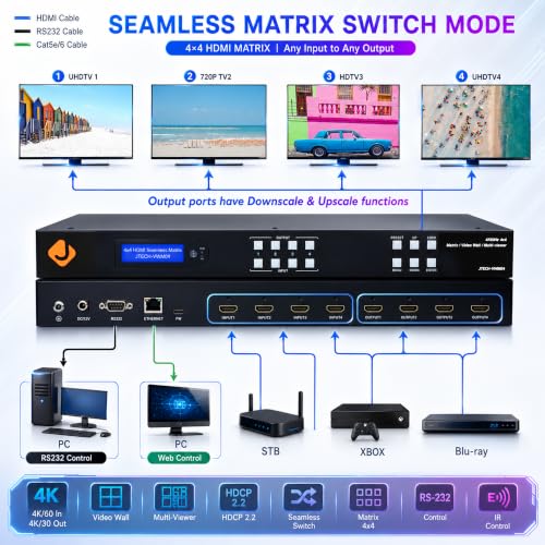 J-Tech Digital 4k 2x2 4K60Hz HDMI Video Wall Controller Multiviewer Seamless Switch Matrix | 4K60Hz Input and 4K30Hz Output, Supports HDMI, HDCP, RS-232, LAN, Downscale & Upscale, Web Control