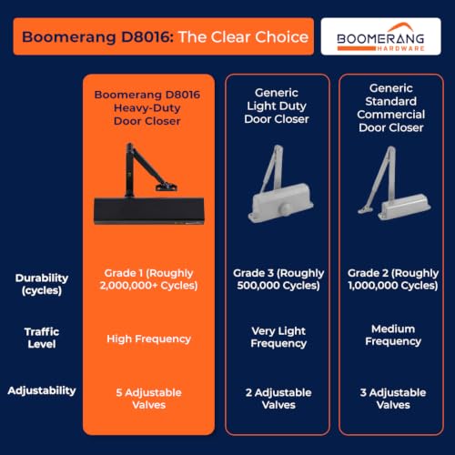 Boomerang D8016 Heavy-Duty Designer Auto Commercial Door Closer - color: Matte Black