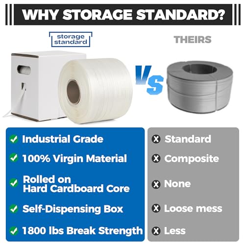 Heavy Duty Woven Cord Flat Rope - 1000ft x ½” Roll - Banding & Pallet Strapping Kit - Includes Virgin Polyester Strapping Roll & Self-Dispensing Box