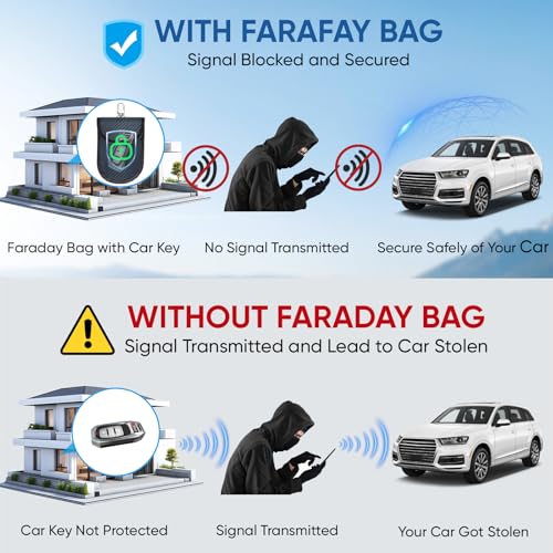 TICONN 2PK Faraday Bag for Car Key Fob, Anti-Theft NFC RFID Blocking Pouch - color: Navy, size: Medium
