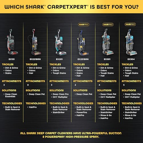 Shark CarpetXpert HairPro, Upright Carpet & Area Rug Cleaner, EX221BRN - style: CarpetXpert HairPro