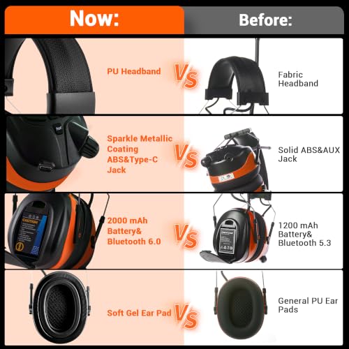 Bluetooth 6.0 AM FM Radio Headphone,Earmuff for Mowing,Construction - color: Orange