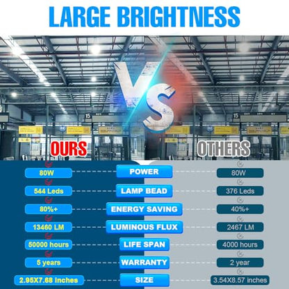 80W LED Corn Lights Bulb 13460Lumens Super Bright 800W Equivalent E27/E26 Base Lamp Bulb 6000K Daylight 100-277V Large Area Light for Basement Parking Lot Backyard Factory Workshop Commercial Lighting