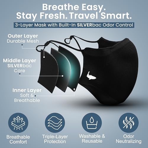 INHERENT Reusable Face Mask, Anti-Odor, Adjustable, Comfortable - style: Black - Small
