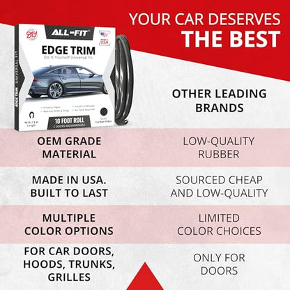 All-Fit Automotive Car Door Edge Protector – Universal DIY Edge Trim to Prevent Scratches & Dings – Flexible Adhesive Molding Trim for Cars, Trucks & SUVs (10 Ft - Carbon Fiber) V2 - color: Carbon Fiber