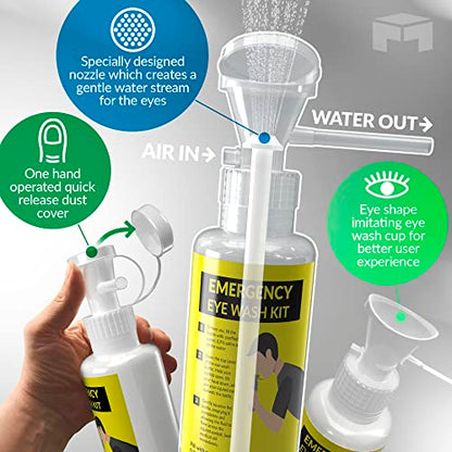 MAASTERS BPA Free Portable Eye Wash Station - Wall-Mounted First Aid Eye Wash Kit w/Mirror & 2X 16oz Empty Bottles - No Eye Wash Solution Included - Emergency Eyewash - Set of 2 (Pack of 3) - size: Set of 2 (Pack of 3)