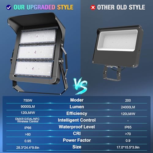 ledmo 750W Dimmable LED High Mast Stadium Light 90000LM Super Lightup - size: Extra Large/750-Dimmable