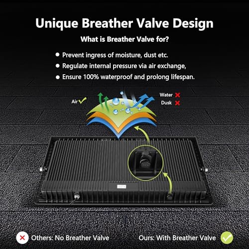 1000W LED Flood Lights,4200 watt Equivalent 98000LM Super Bright Outdoor LED Arena Lights 85-265V IP66 Waterproof 6000K Daylight Commercial Lighting for Stadium, Backyard, Parking Lots etc - size: 1000w_1pack