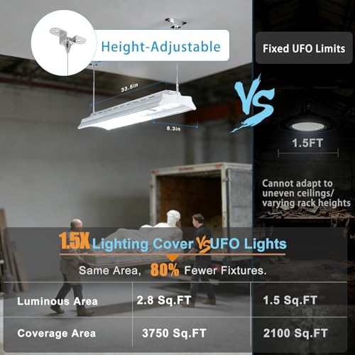 Lightdot 400W Linear LED High Bay Shop Lights, 60000LM 5000K, 100-277V Heavy-Duty Aluminum Commercial Lighting for Garage Workshop Warehouse Gym，ETL Certified, 7-Year Warranty - 4 Pack - size: 400W