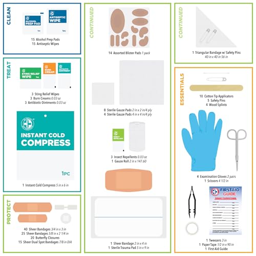 Be Smart Get Prepared Complete First Aid Kit - 200 Pieces