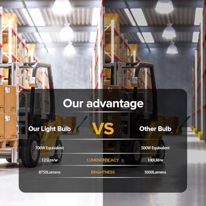 HJFF 500W Equivalent Led Bulb 8750Lumen 60W 6000K Cool Daylight White E26/E27 Medium Base Led Corn Bulb for Outdoor Indoor Garage Warehouse Backyard - style: 60W 5000K